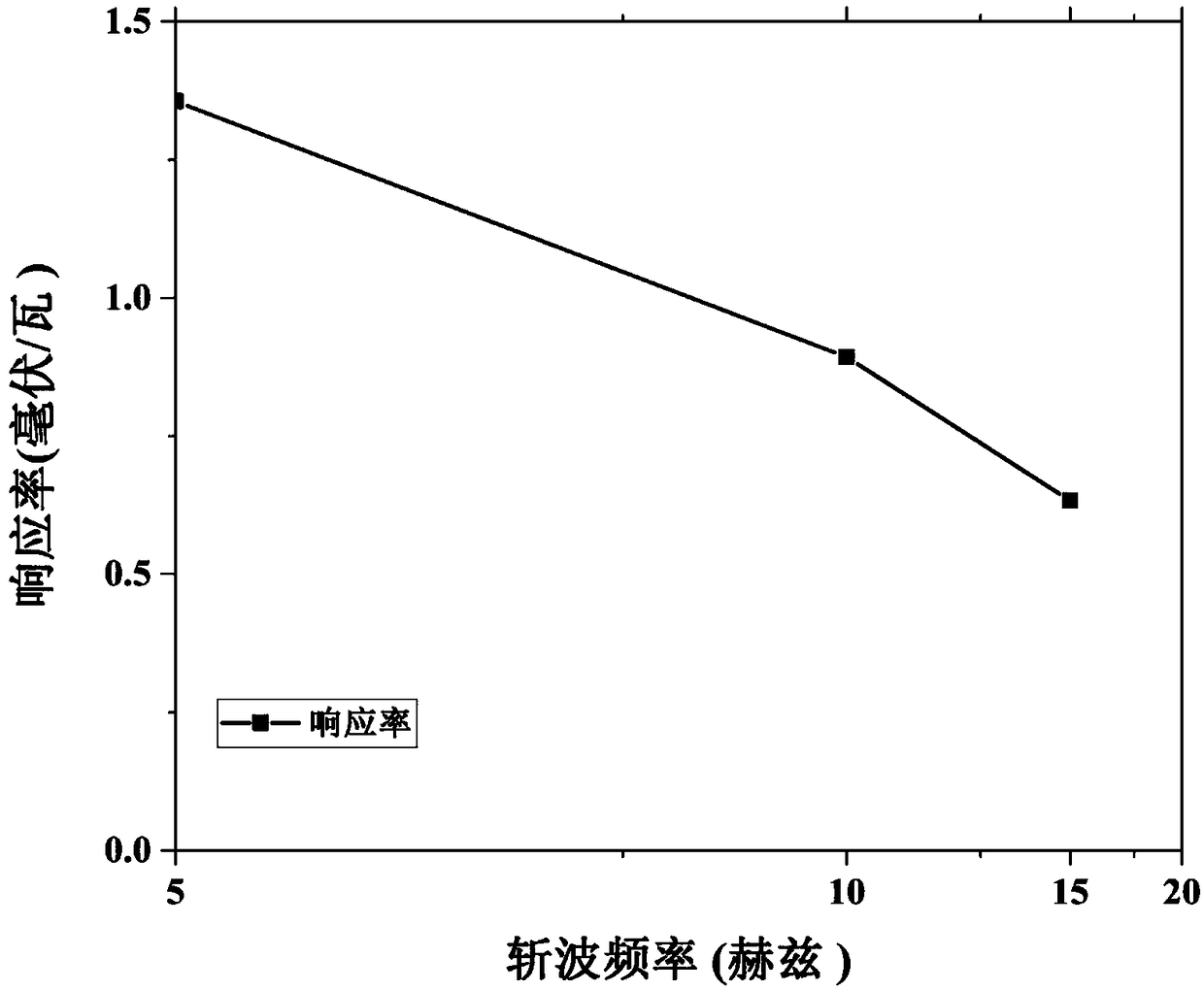 Non-refrigeration terahertz detector with adjustable working frequency