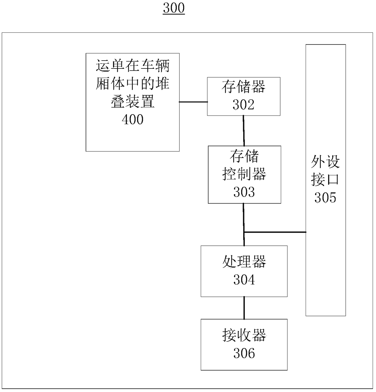 Stacking method, device and storage medium for freight in vehicle compartment