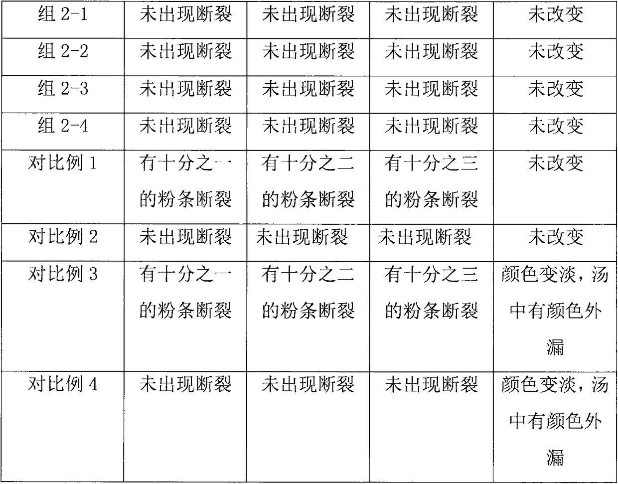 Jelly sheet and vermicelli and processing method thereof