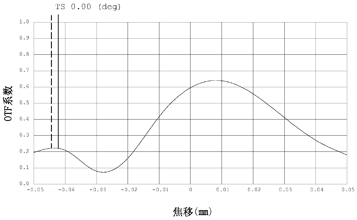 Day and night dual-purpose optical imaging lens