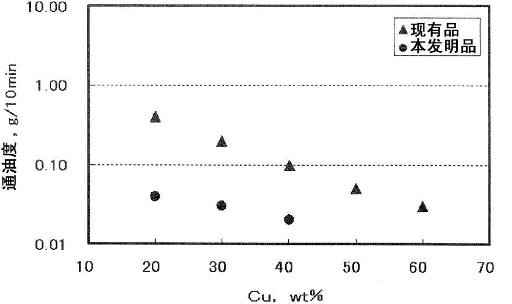 Sintered bearing