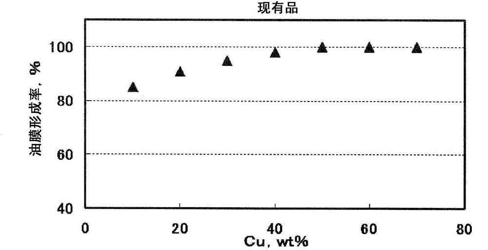 Sintered bearing