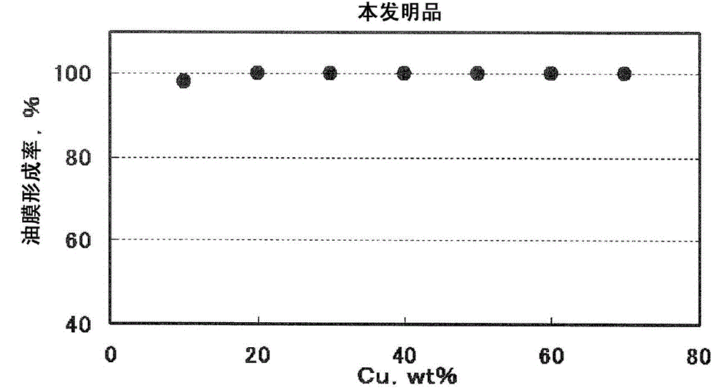 Sintered bearing