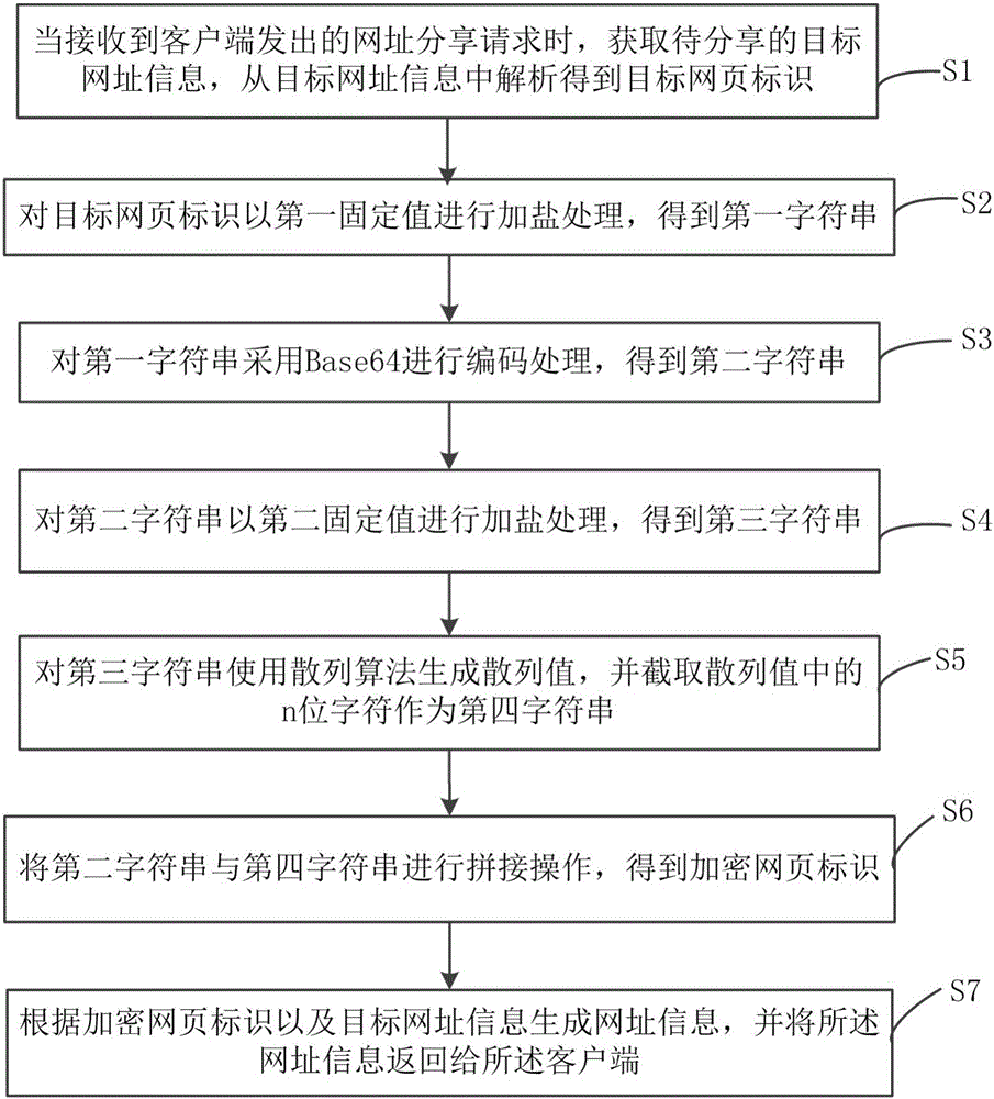 Encryption and decryption methods and encryption and decryption systems for webpage identification