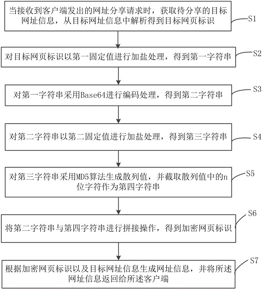 Encryption and decryption methods and encryption and decryption systems for webpage identification