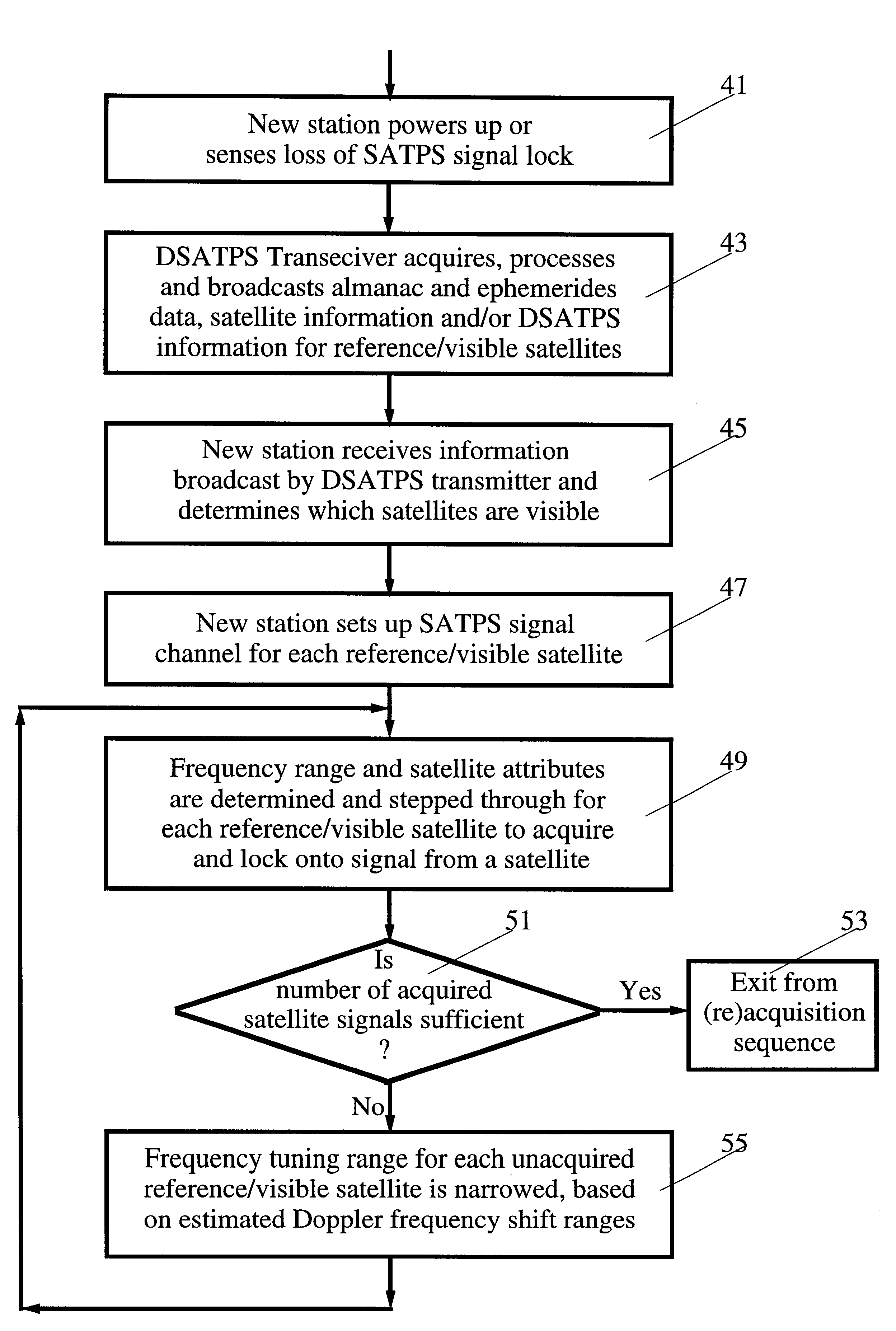 Reduction of time to first fix in an SATPS receiver