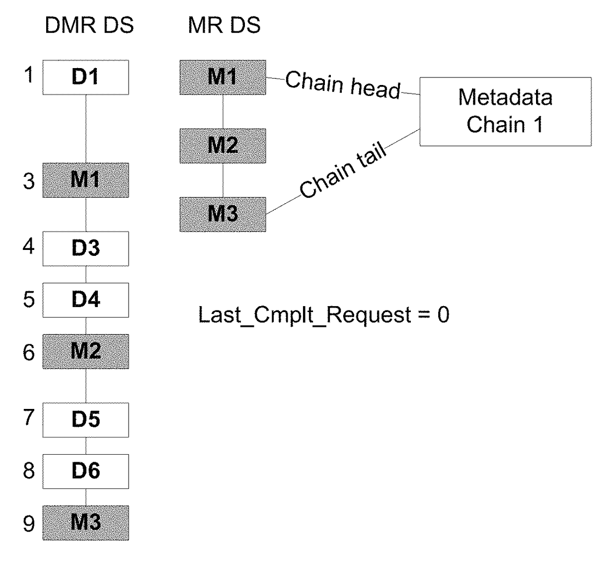 Coalescing metadata for mirroring to a remote storage node in a cluster storage system