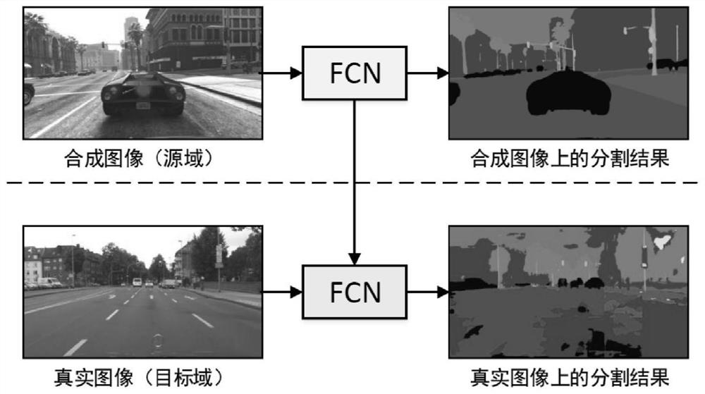 Image semantic segmentation model training method and device, image semantic segmentation method and device and storage medium