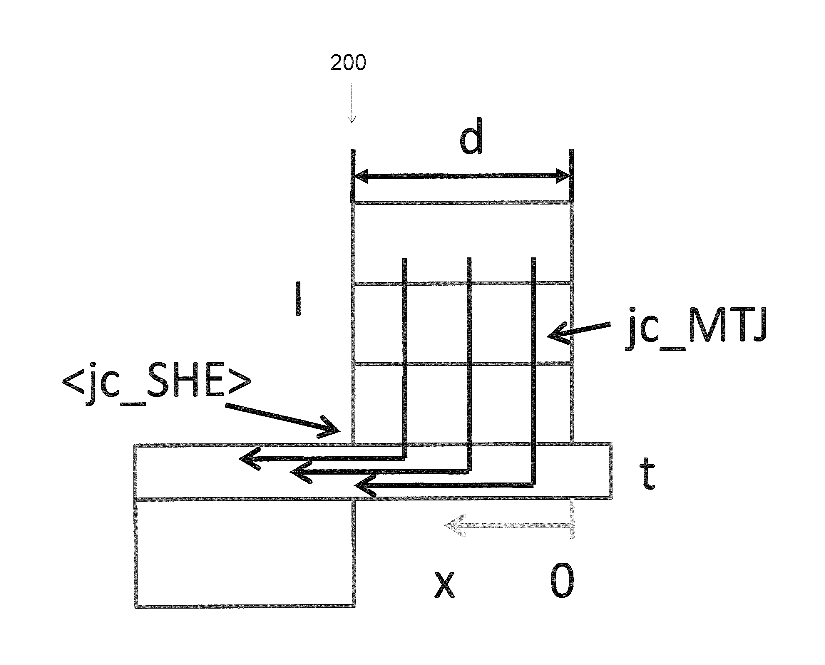 Spin hall effect assisted spin transfer torque magnetic random access memory