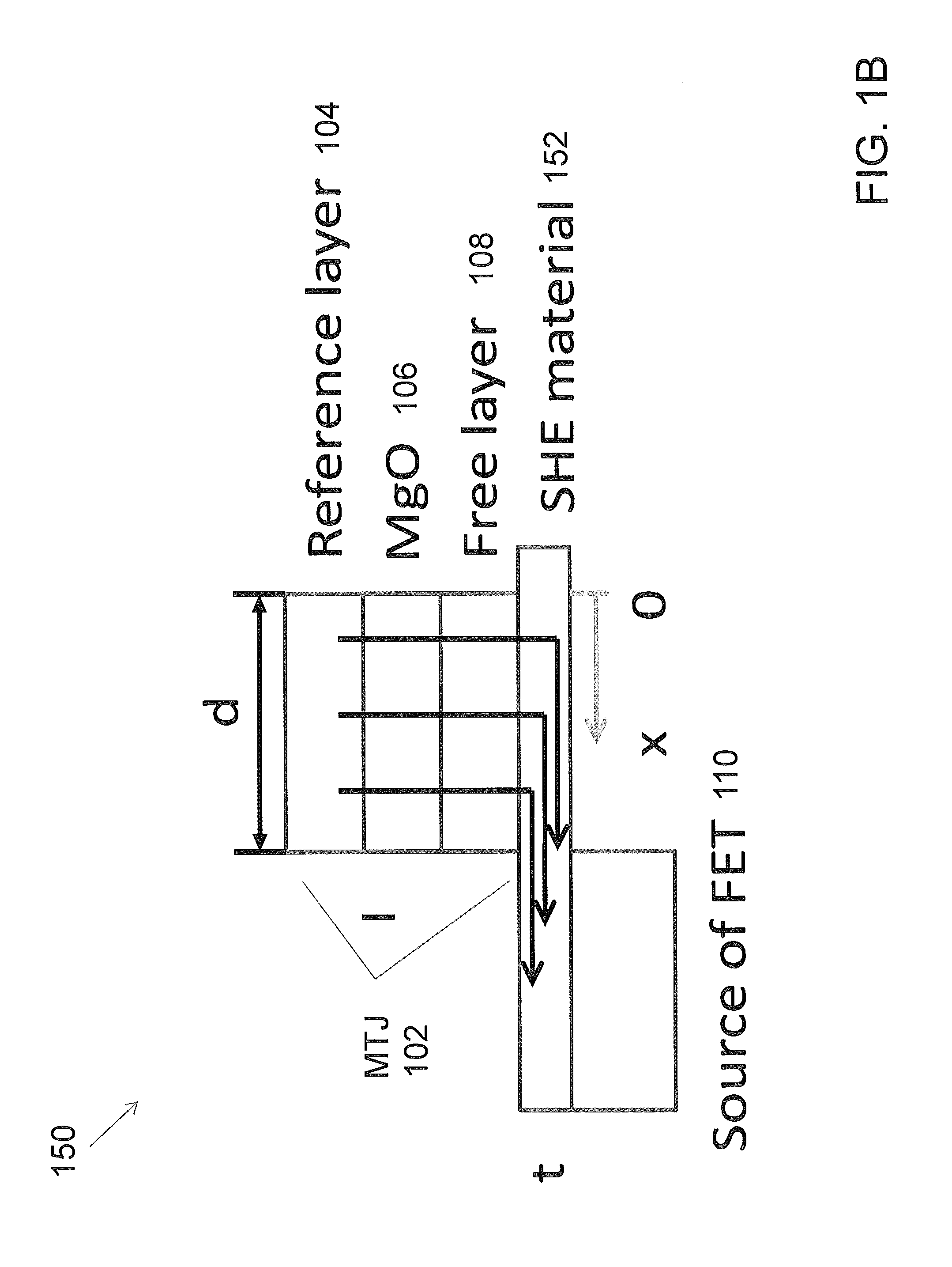 Spin hall effect assisted spin transfer torque magnetic random access memory