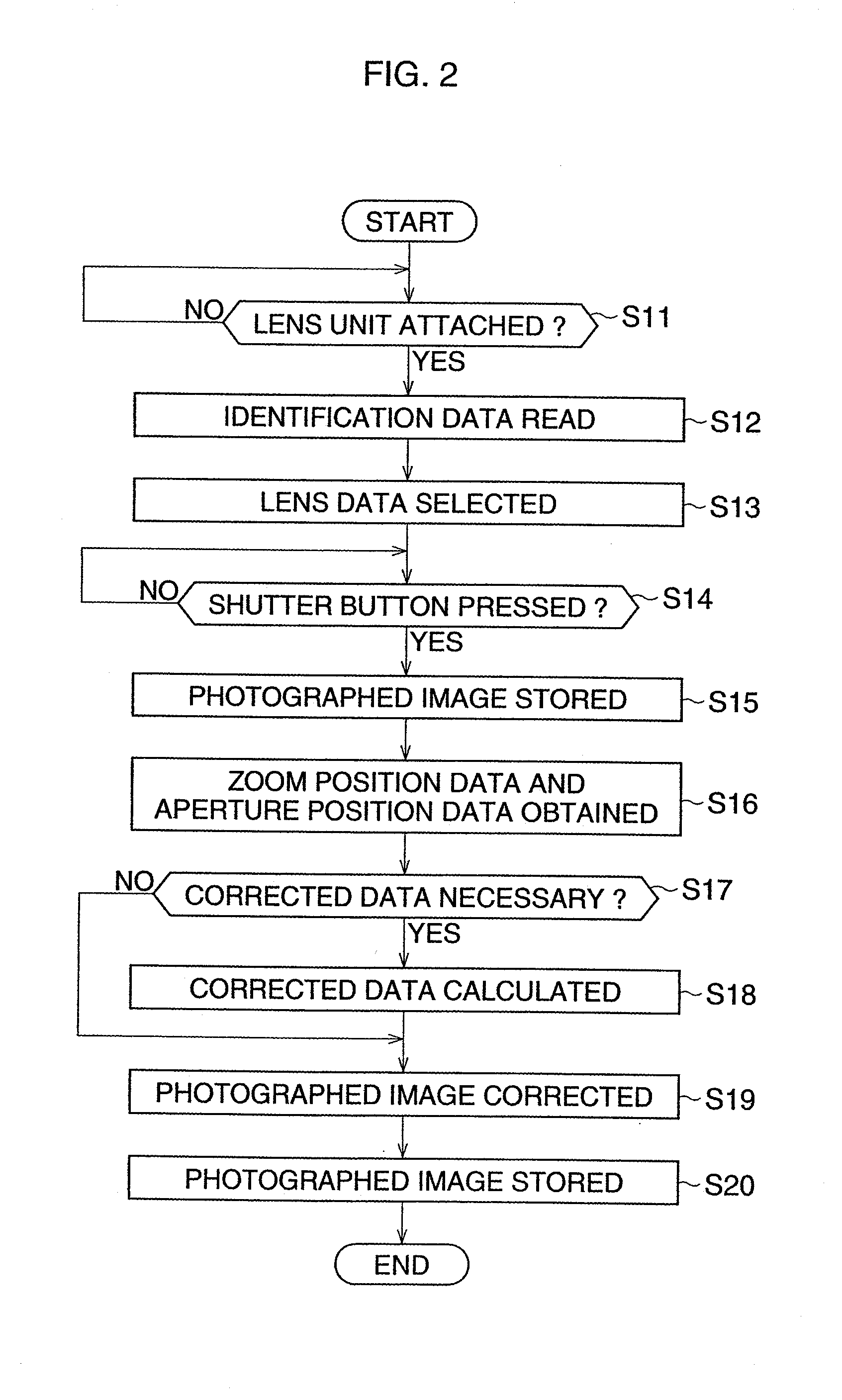 Digital single-lens reflex camera