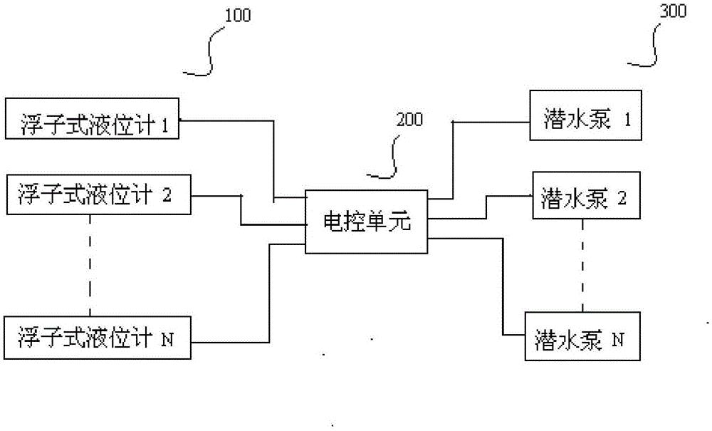 Nuclear island temporary pit automatic drainage system and drainage method