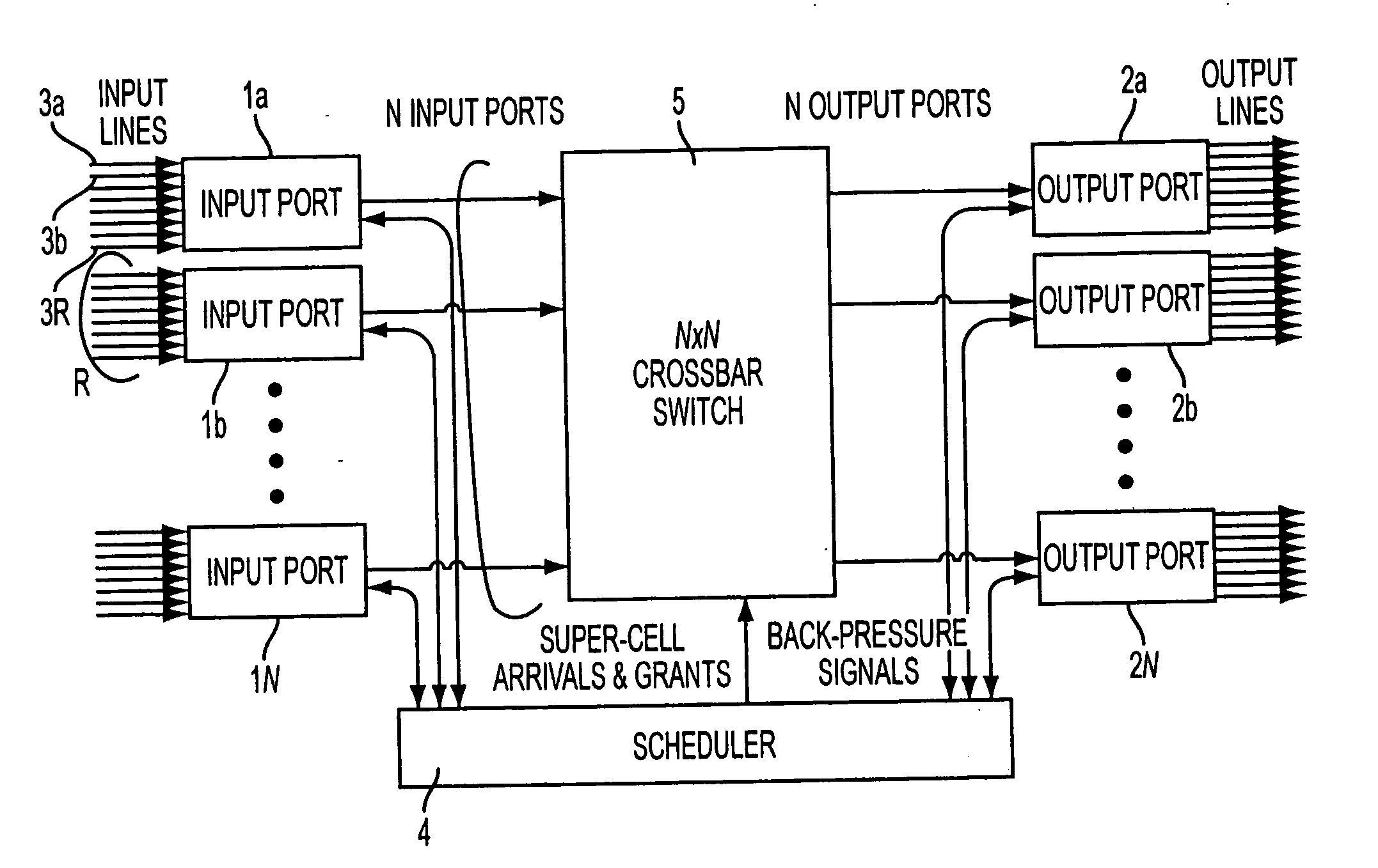 Pipeline scheduler with fairness and minimum bandwidth guarantee