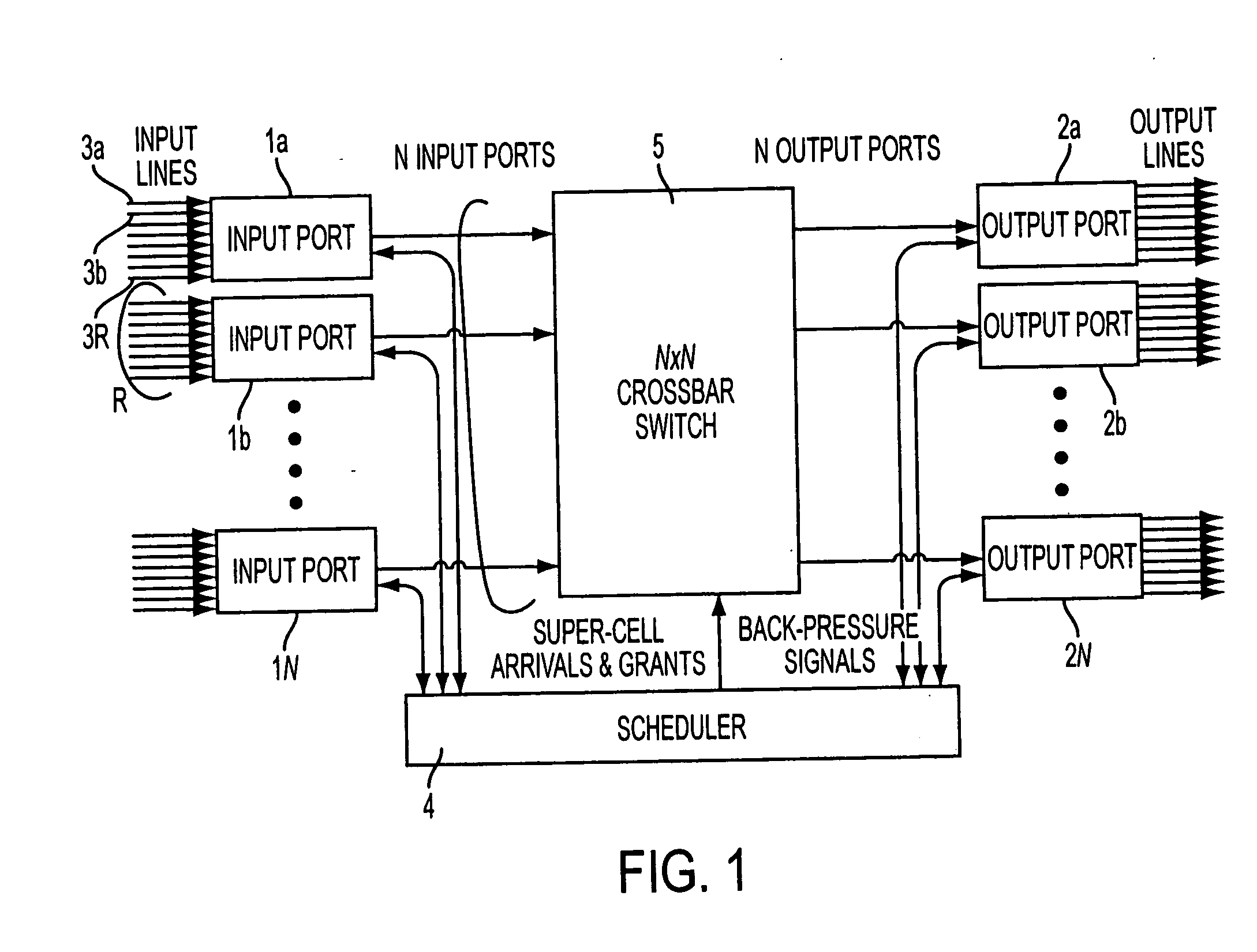 Pipeline scheduler with fairness and minimum bandwidth guarantee