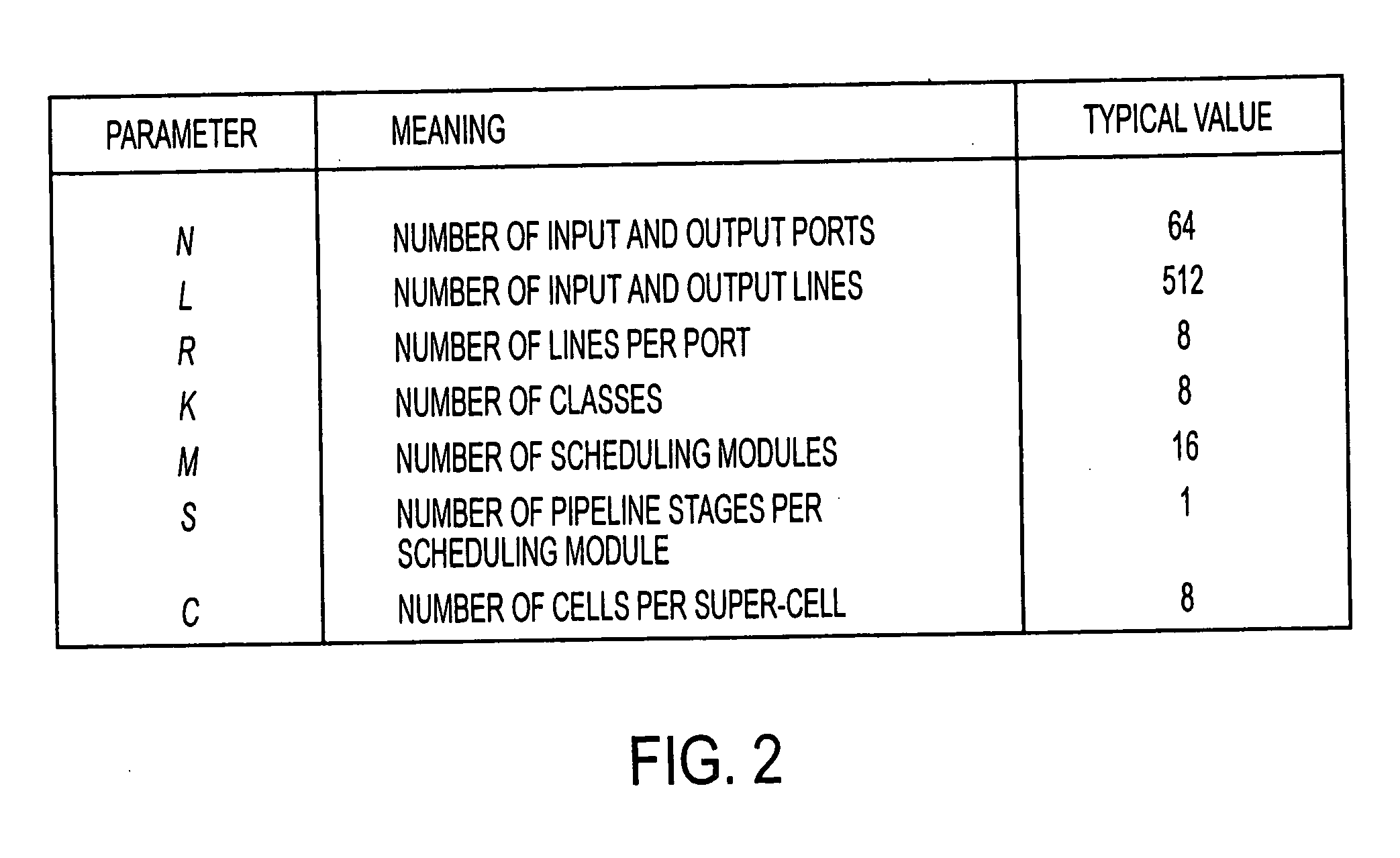 Pipeline scheduler with fairness and minimum bandwidth guarantee