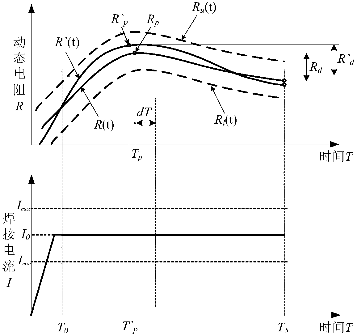 Direct-current resistance spot-welding multi-mode feedback control method