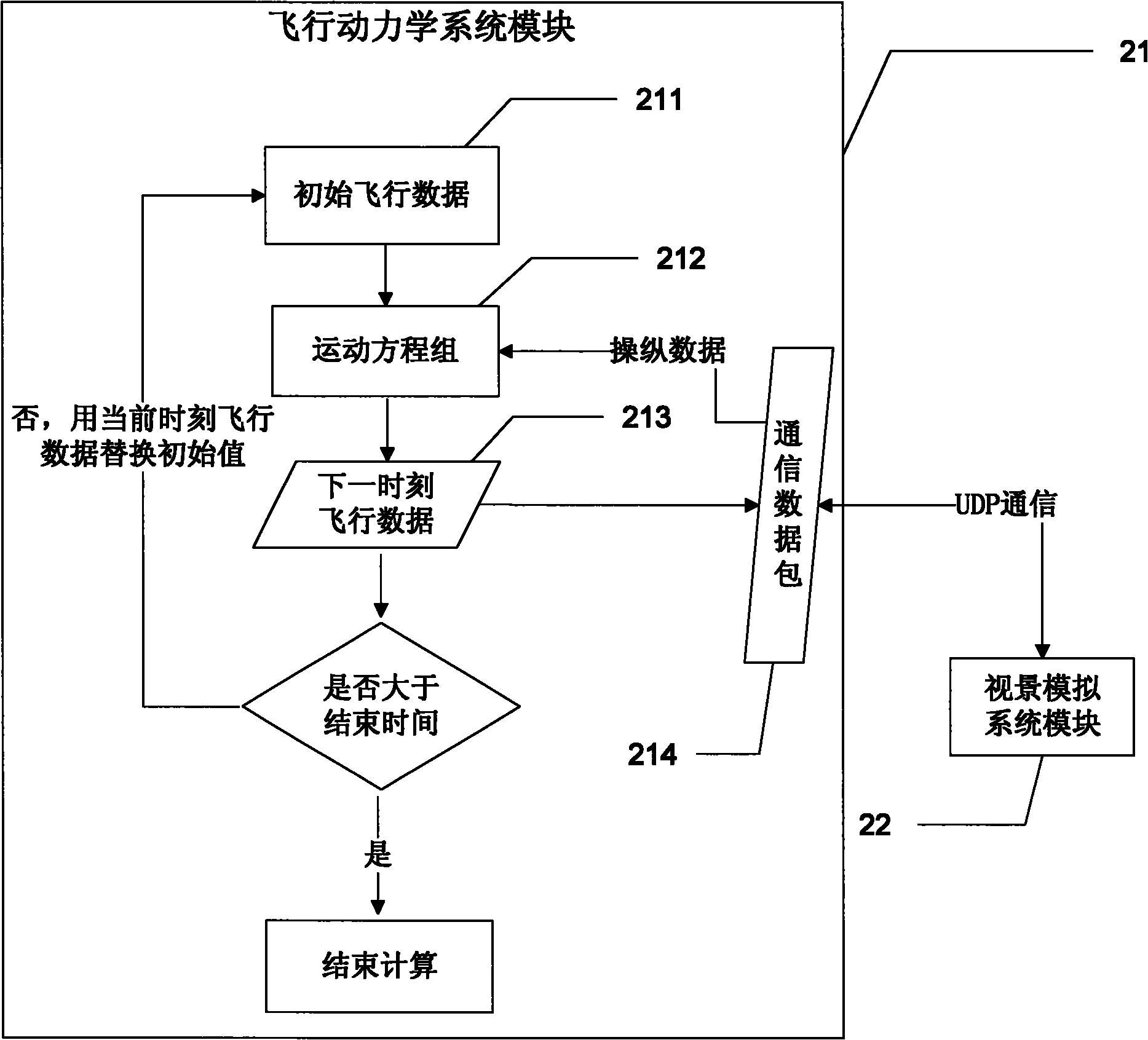 Flight simulation system with design and test functions of information display interface