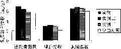 Traditional Chinese medicine composition for preventing and treating viral diseases of poultry and preparation method