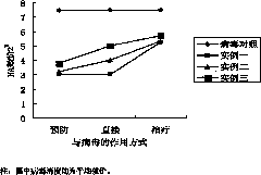 Traditional Chinese medicine composition for preventing and treating viral diseases of poultry and preparation method