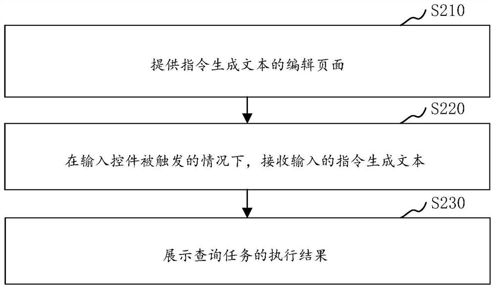 Data query method and device, computer equipment, storage medium and program product