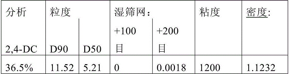 Use of 3-isoxazolidinones compounds as selective herbicides