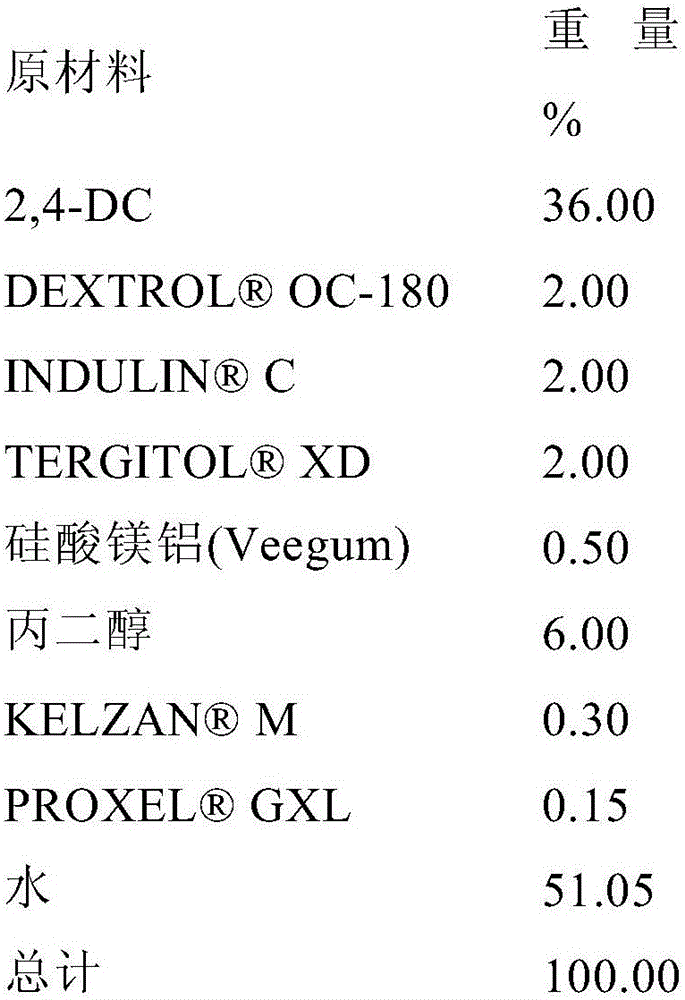 Use of 3-isoxazolidinones compounds as selective herbicides