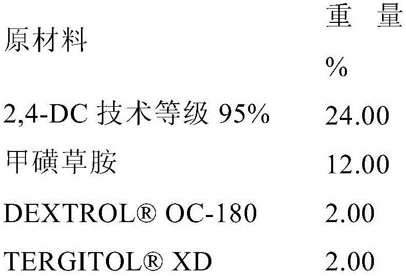 Use of 3-isoxazolidinones compounds as selective herbicides