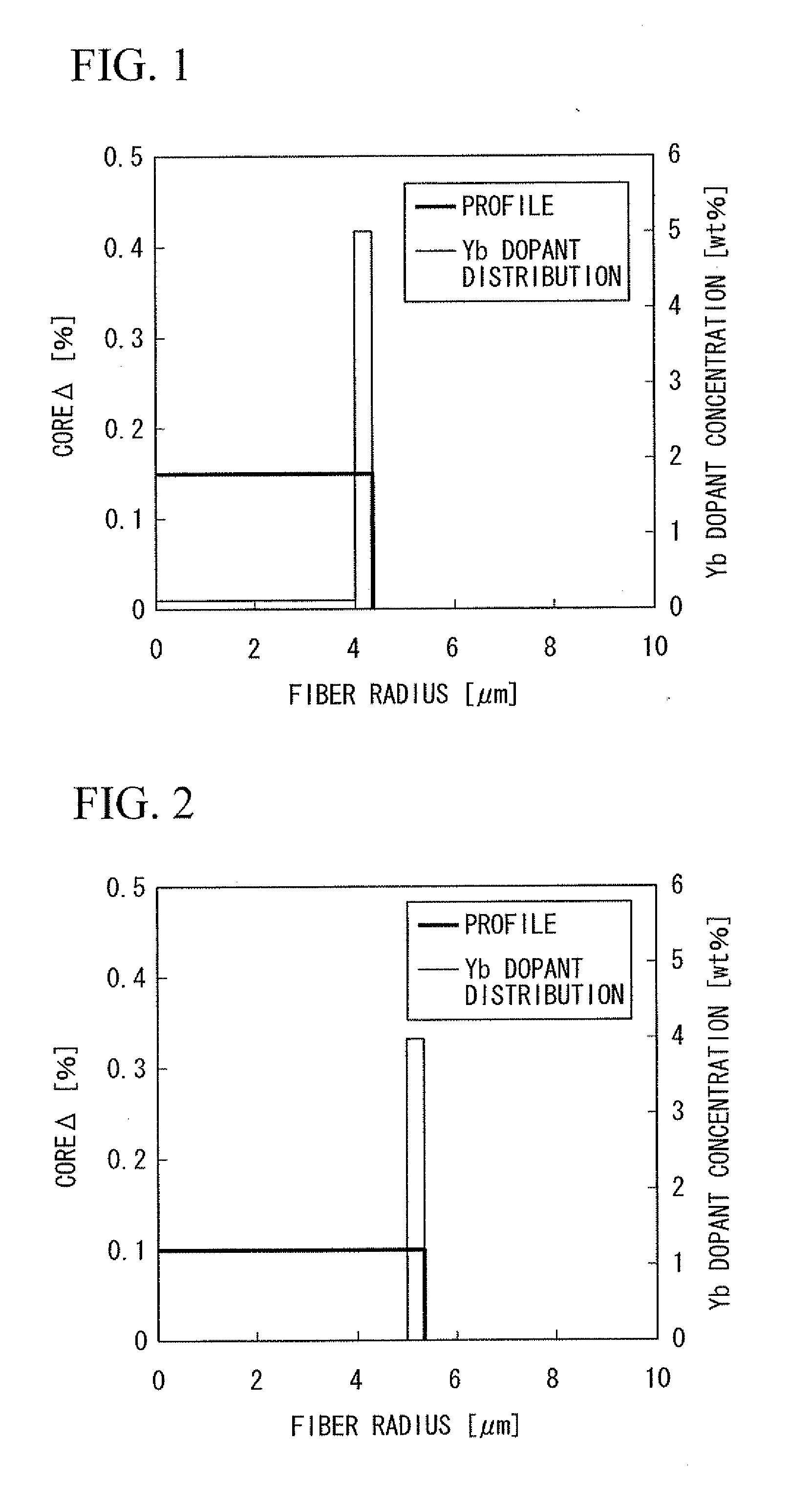 Rare-earth doped optical fiber, method of producing the same, and fiber laser