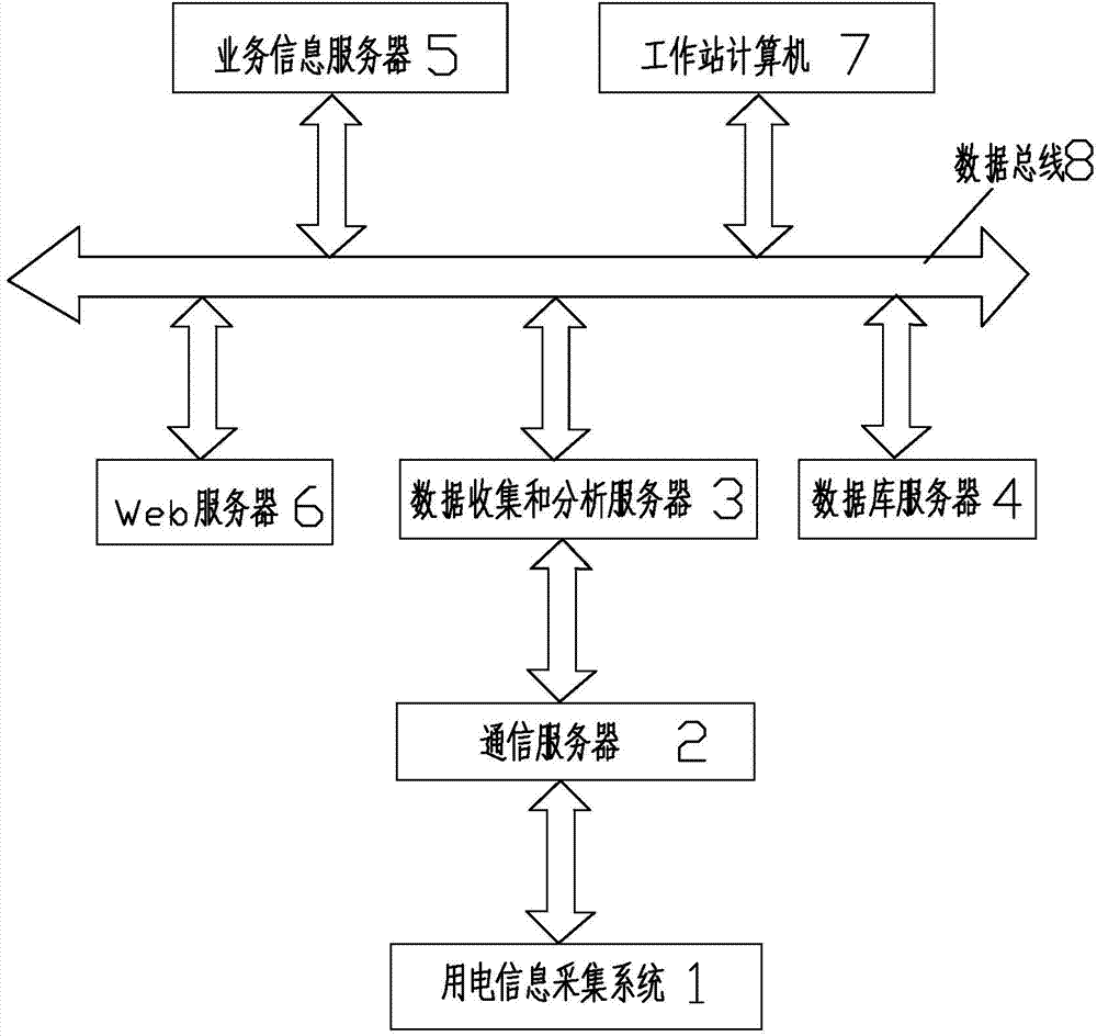 Method for remote monitoring and diagnosing of electric energy metering device enabling fault to be found out in time