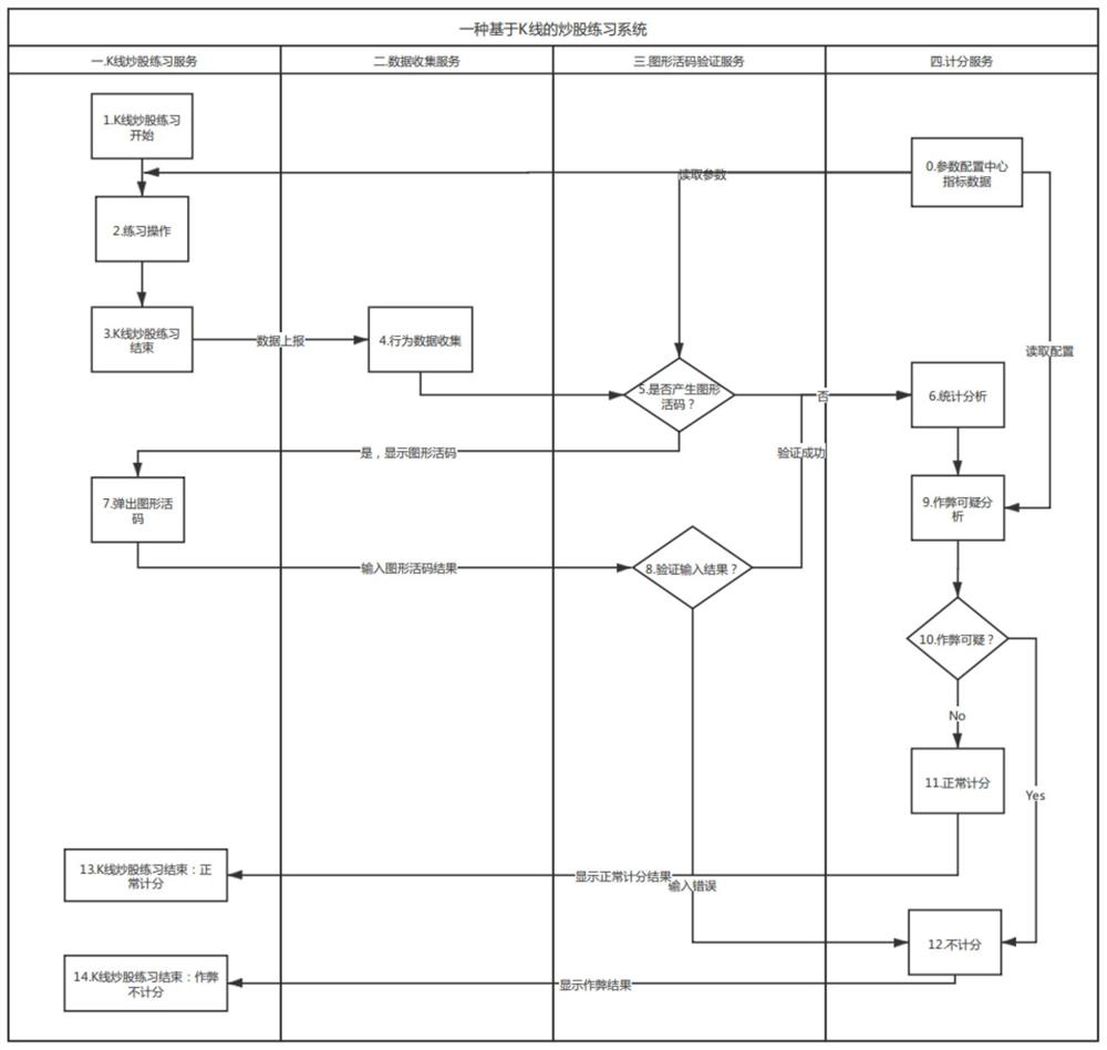 Anti-cheating method based on exercise system and related equipment