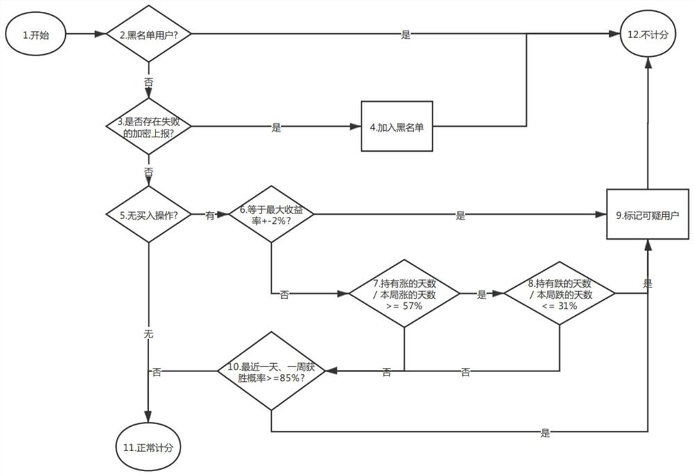 Anti-cheating method based on exercise system and related equipment