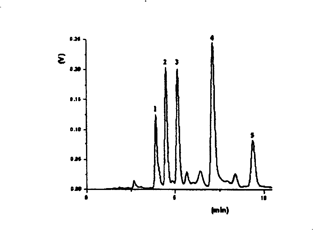 Preparation method of-2-(N-carbazolyl)-ethoxy carbohydrazide