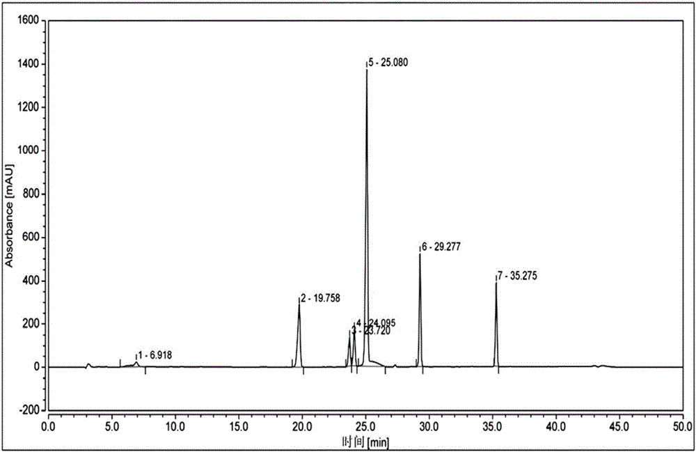 High performance liquid chromatographic analysis method for related substances of regadenoson