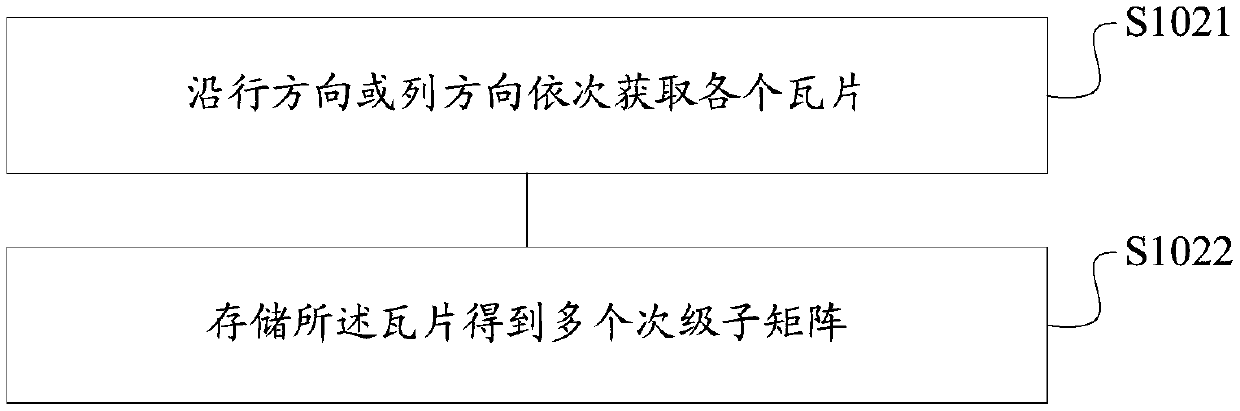 Matrix operation method and device, storage medium and terminal