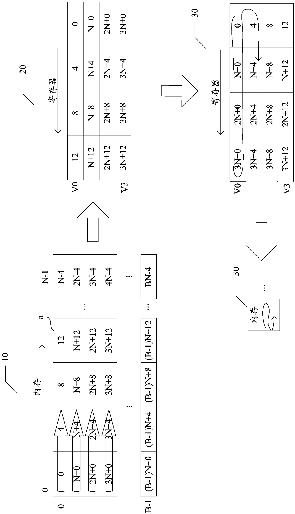 Matrix operation method and device, storage medium and terminal