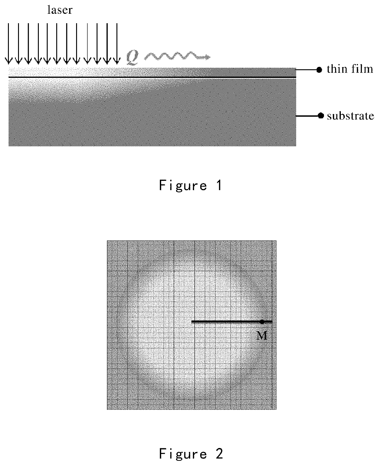 Method and apparatus for rapid measurement of thermal conductivity of a thin film material