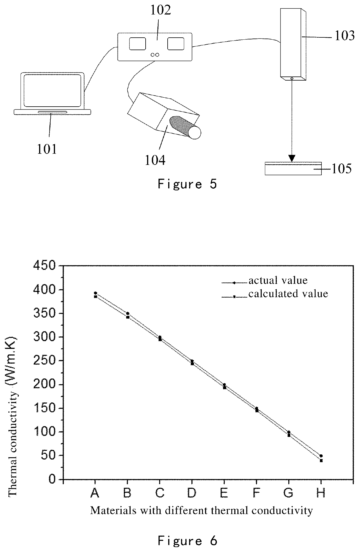 Method and apparatus for rapid measurement of thermal conductivity of a thin film material