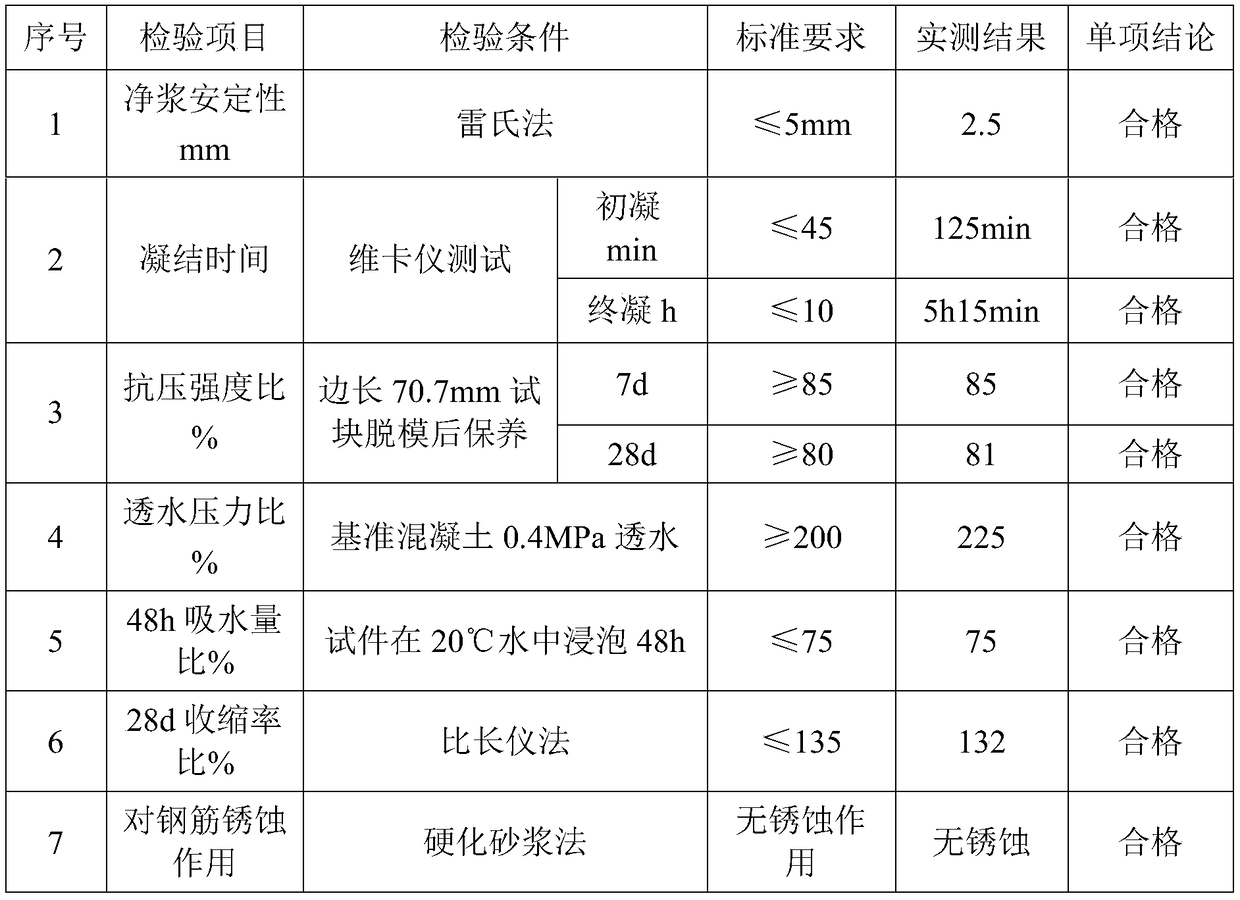 Diversified waterproof coating