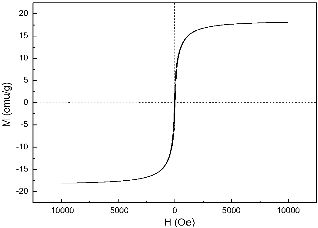 Trace antibiotic efficient enrichment and separation method in water environment