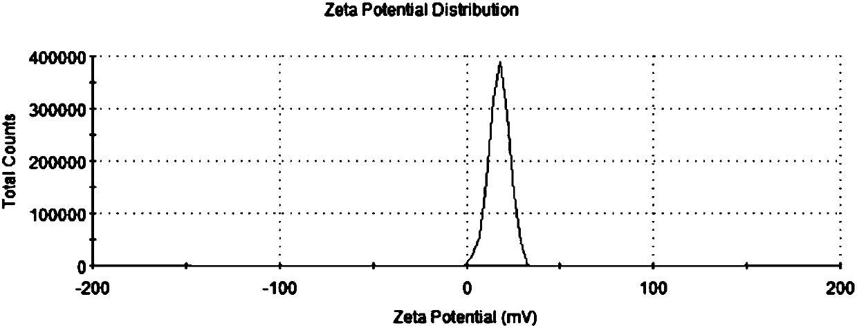 Trace antibiotic efficient enrichment and separation method in water environment