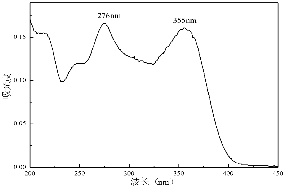 Trace antibiotic efficient enrichment and separation method in water environment