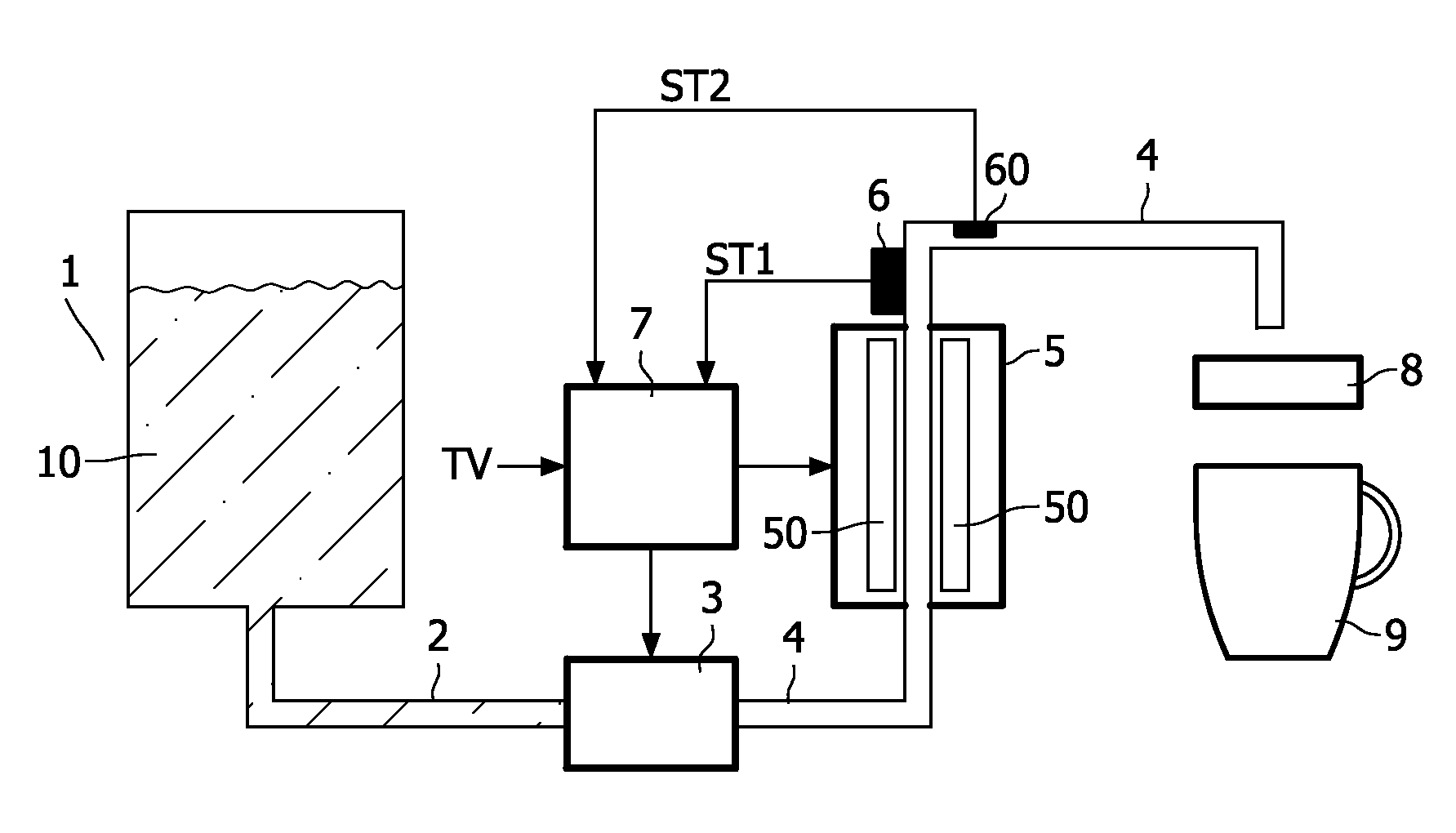 Controlling a liquid flow through heater