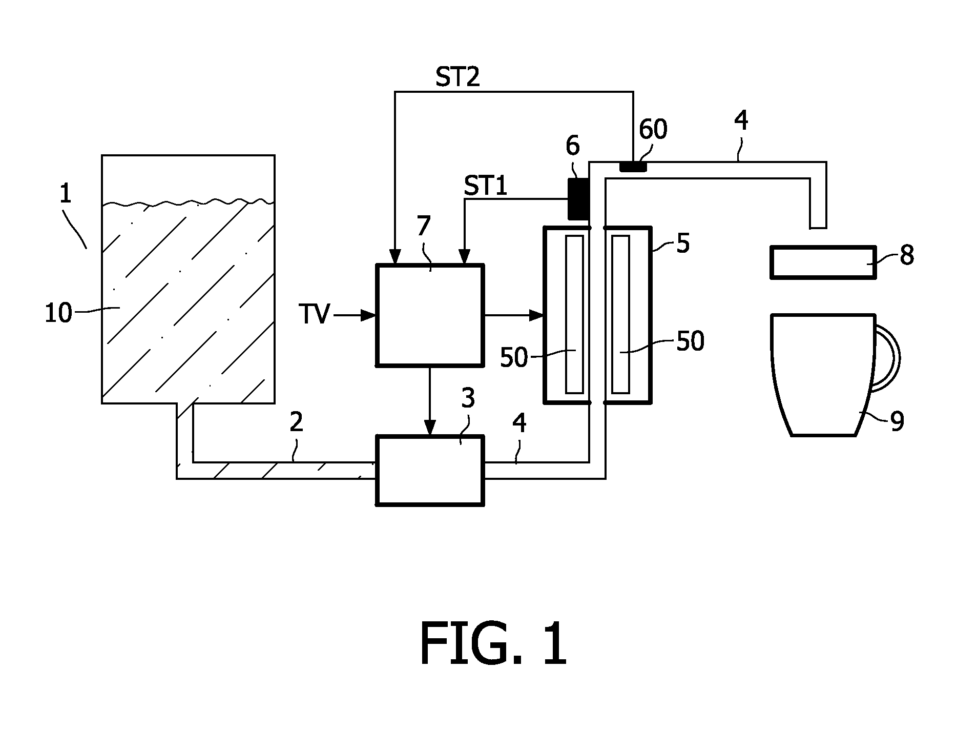 Controlling a liquid flow through heater