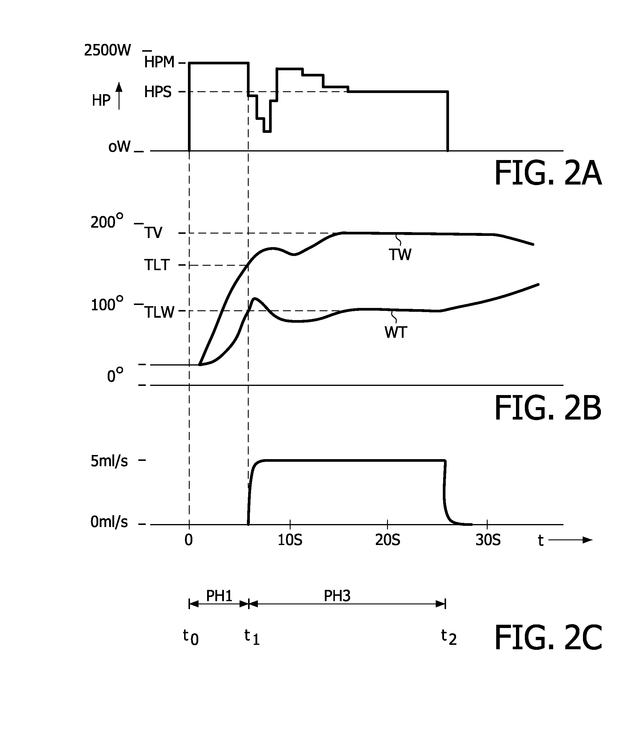 Controlling a liquid flow through heater