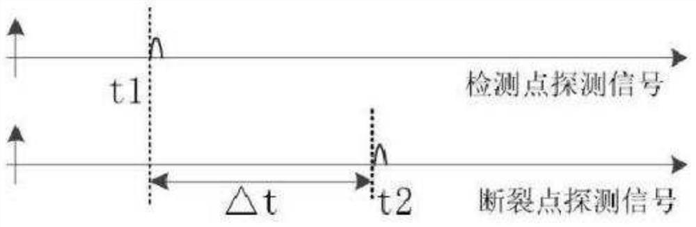 Droplet delay calculation device and calculation method thereof