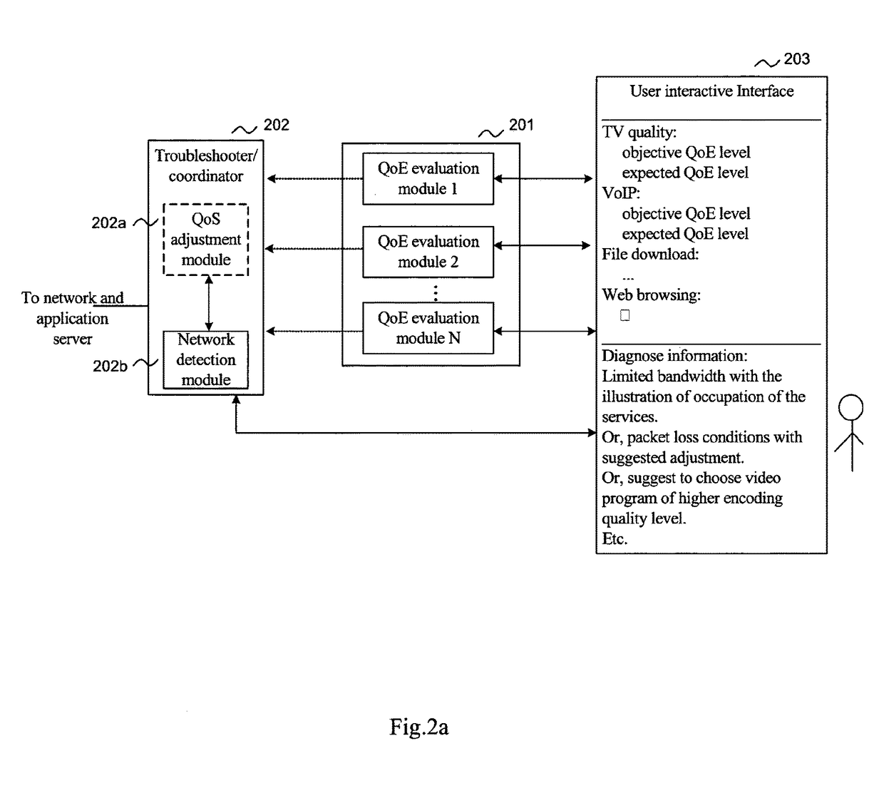 Method and apparatus for quality of experience management for network services