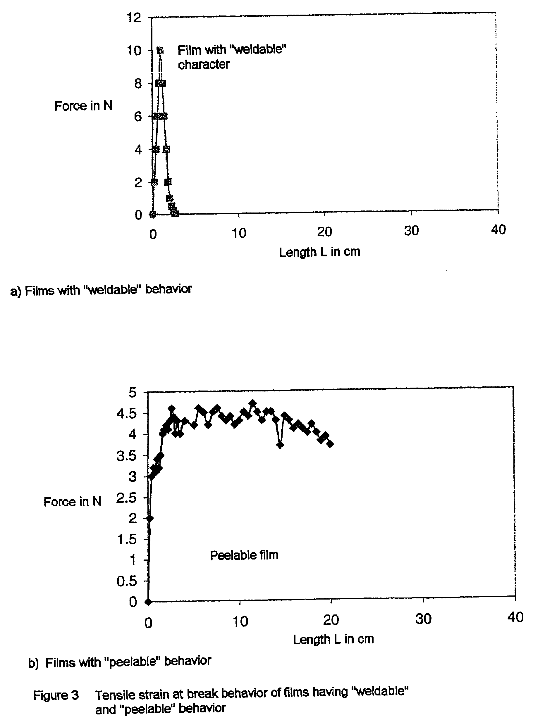 Peelable polyester film having improved oxygen barrier, process for its production and its use