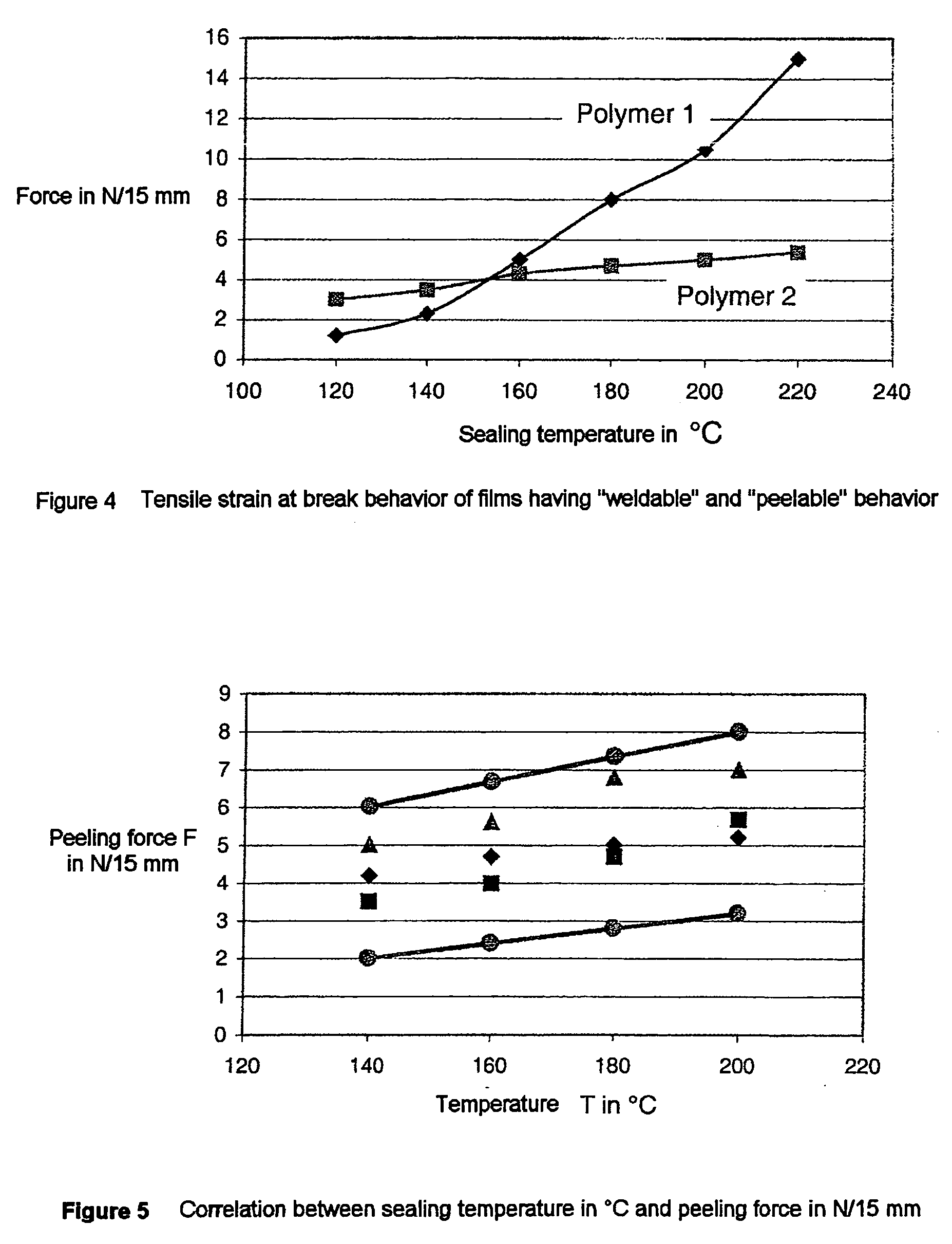 Peelable polyester film having improved oxygen barrier, process for its production and its use