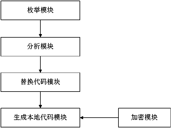 Method and equipment for protecting JAVA executable program