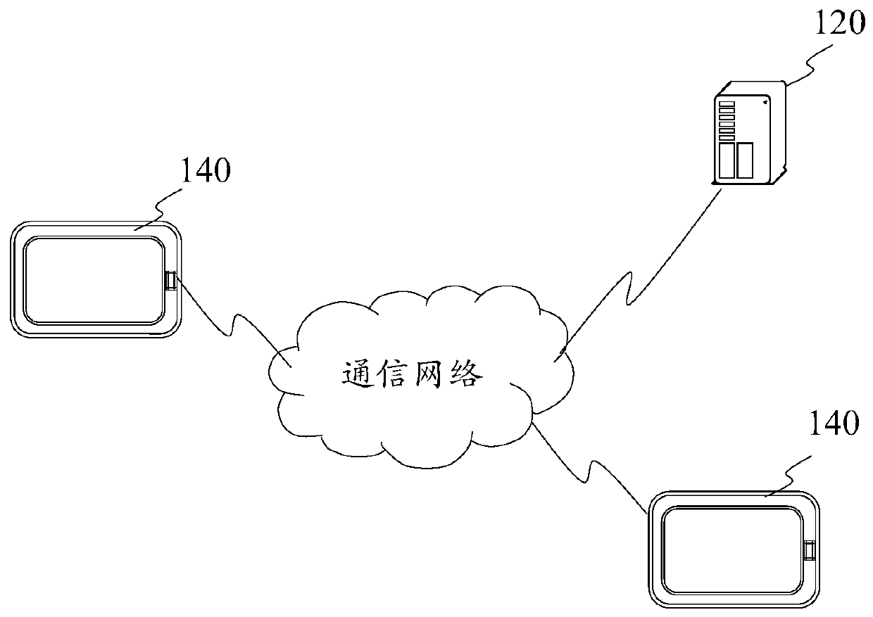 Video clip query method and device, computer equipment and storage medium